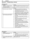 Page 100
100 Appendices
100 Appendices

IEEE 1394 DevicesSymptom Remarks
1. Excessive digital artifacts appear when 
viewing an IEEE 1394 device. •  The IEEE 1394 cable is too long; 15 feet between devices is 
the maximum.
•  There may be a slow device in the middle of the IEEE 1394  network.  Move the slow devices to the end so that connec
-
tions for faster devices do not pass through them.
2. D-VHS recordings for digital cable have 
drop-outs (loss of picture or sound), or no 
playback. Digital cable signals...