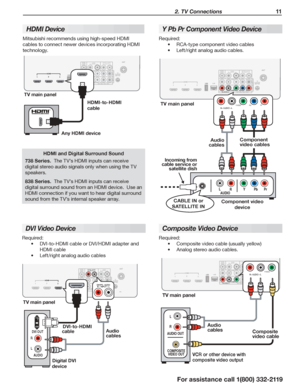 Page 11 2. TV Connections 11
For assistance call 1(800) 332-2119
HDMI Device
Mitsubishi recommends using high-speed HDMI 
cables to connect newer devices incorporating HDMI 
technology.
12
3HDMI
 AUDIO
OUTPUT
P b PrINPUT 2
INPUT 1
DIGITAL
AUDIO
OUTPUTDVI/PC
(480i / 480p / 720p / 1080i)
L
R INPUTAUDIO
Y/ VIDE O
Pb PrY/ VIDE O
3D
GLASSES EMITTER
ANT
AUDIOL
R
L
R
LAN1HDMI2
3
Any HDMI deviceHDMI-to-HDMI 
cable
TV main panel
HDMI and Digital Surround Sound
738 Series.  The TV’s HDMI inputs can receive 
digital...