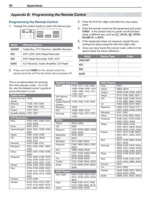 Page 3030 Appendices
For assistance call 1(800) 332-2119
Enter the first five-digit code listed for your equip-3. 
ment.
Point the remote control at the equipment and press 4. 
POWER.  If the product has no power on/off function, 
press a different key, such as   (PL AY),   (STOP), 
VOLUME UP, or MUTE.
If the equipment does not respond, repeat the pre-5. 
ceding two steps using the next five-digit code.
Once you have found the correct code, write it in the 6. 
space below for future reference.
ModeDevice...