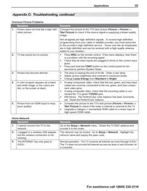 Page 33 Appendices 33
For assistance call 1(800) 332-2119
Appendix C:  Troubleshooting, continued
Common Picture Problems
SymptomRemarks
 1.Picture does not look like a high-defi-
nition picture.
Compare the picture to the TV’s test picture (Picture > Picture+ > 
Test Picture) to check if the source signal is supplying a lesser-quality 
image.
Not all signals are high-definition signals.  To receive high-definition 
programming from your cable or satellite provider, you must subscribe 
to the provider’s...
