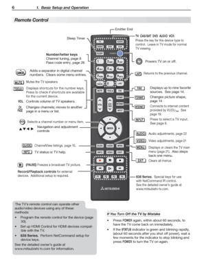Page 66 1.  Basic Setup and Operation
For assistance call 1(800) 332-2119
Remote Control
Powers TV on or off.
Number/letter keys
Channel tuning, page 8
Pass code entry, page 26
Sleep Timer
Emitter End
TV  CAB/SAT  DVD  AUDIO  VCR
Press the key for the device type to 
control.  Leave in TV mode for normal 
TV viewing.
The TV’s remote control can operate other 
audio/video devices using any of these 
methods:
•	 Program	the	remote	control	for	the	device	(page 
30).
•	 Set	up	HDMI	Control	for	HDMI	devices...