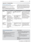 Page 31 Appendices 31
For assistance call 1(800) 332-2119
Reset NameWhen to UseHow to UseResulting Action
FormatIf the picture shape 
seems incorrect, use 
the FORMAT key to 
change the picture 
shape.
Press FORMAT to cycle through the 
picture shapes available for the 
signal.
The last-used format for a signal 
type will be recalled on the input.
Note:  Also check the aspect 
ratio feature on your cable box or 
satellite receiver as this may be 
altering the picture.
PerfectColor™/ 
PerfecTint™ 
Reset (838...