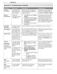 Page 3232 Appendices
For assistance call 1(800) 332-2119
Reset NameWhen to UseHow to UseResulting Action
A /V Reset
(for all inputs)
To reset audio and 
video adjustments for 
all inputs to the original 
factory settings.
While viewing the TV, press the 
control-panel buttons INPUT and 
VOLUME DOWN at the same time for at 
least two seconds.
All Audio and Video settings are 
returned to the original factory 
settings, including global settings 
not affected by Picture > Reset.
Channel 
Memorization
To erase and...