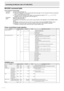 Page 16E16
RS-232C command table
How to read the command table
Command: Command ﬁ eld (See page 12.)
Direction:  W  When the “Parameter” is set in the parameter ﬁ eld (see page 12), the command functions as described 
under “Control/Response Contents”.
  R  The returned value indicated under “Reply” can be obtained by setting “????”, “
?” or “???+” 
(repeater control) in the parameter ﬁ eld (see page 12).
Parameter: Parameter ﬁ eld (See page 12.)
Reply:  Response (Returned value)
*:  “A” indicates a command...