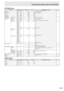 Page 17E17
PICTURE menu
FunctionCommand DirectionParameter Reply Control/Response contents *
AUTO AGIN W 1 When the input mode is PC3, PC4. -
CONTRAST CONT WR 0-60 0-60 0-127 on PC3/PC4.
B BLACK LEVEL BLVL WR 0-60 0-60 0-127 on PC3/PC4.
TINT TINT WR 0-60 0-60
COLORS COLR WR 0-60 0-60
SHARPNESS SHRP WR 0-24 0-24
ADVANCED
(When the input 
mode is AV.)FLESH TONE FLES WR 0-2 0-2 0: OFF, 1: LOW, 2: HIGH
B 3D-NR TDNR WR 0-2 0-2 0: OFF, 1: LOW, 2: HIGH
MPEG-NR MPNR WR 0-1 0-1 0: OFF, 1: ON
3D-Y/C YCSP WR 0-1 0-1 0:...