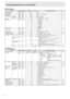 Page 18E18
SETUP menu
FunctionCommand DirectionParameterReply Control/Response contents *
OSD H-POSITION  OSDH WR0-1000-100
B
OSD V-POSITION OSDV WR0-1000-100
SCREEN MOTION SCSV WR0-40-4 0: OFF, 1-4: PATTERN1-4 B
MOTION TIME 1 MTIM WR0-200-20 B
MOTION TIME 2 PATTERN1 MINT WR 10-99010-990 Per 10 seconds
B
PATTERN2-4 MINT WR 5-205-20 Per second
MONITOR STDR WR0-10-1 0: LANDSCAPE, 1: PORTRAIT B
LANGUAGE LANG WR1414 ENGLISH
B
1
1 DEUTSCH
2 2 FRANÇAIS
3 3 ITALIANO
4 4 ESPAÑOL
55 РУССКИЙ
66
 
HDMI AUTO VIEW HDAW...