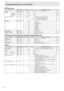 Page 20E20
Controlling the Monitor with a PC (RS-232C)
PIP/PbyP menu
FunctionCommand DirectionParameter Reply Control/Response contents *
PIP MODES MWIN WR 0-3 0-3 0: OFF, 1: PIP, 2: PbyP, 3: PbyP2 B
PIP SIZE MPSZ WR 1-12 1-12B
PIP POS THE LONGEST 
DIRECTIONMHPS W 0-100B
R 0-100B
THE SHORTEST 
DIRECTIONMVPS W 0-100B
R 0-100B
PIP POS LD+SD BATCH MPOS W 0-100,0-100 Specify the position in MPOSxxxyyy format. 
(xxx: Longer side, yyy: Shorter side position)B
R 0-100,0-100 Returns a response in (xxx,yyy) format....