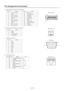 Page 62English-58
Modular 8-pin
1234 5678
DISPLAY PORT
MINI DIN 4-pin
D-SUB 9-pin
21
19
20
3
1 4
2
9 1
5
6
Pin Assignment (continued)
5)  Digital RGB input (DISPL AY PORT ): RGB6
Pin No Name Pin No Name
1 ML_Lane 3 (n) 11 GND Top
2 GND 12 ML_Lane 0 (p)
3 ML_Lane 3 (p) 13 CONFIG1
4 ML_Lane 2 (n) 14 CONFIG2
5 GND 15 AUX CH (p)
6 ML_Lane 2 (p) 16 GND
7 ML_Lane 1 (n) 17 AUX CH (n)
8 GND 18 Hot Plug Detect
9 ML_Lane 1 (p) 19 Return
10 ML_Lane 0 (n) 20 DP_PWR
6)  S-VIDEO input (MINI DIN 4-pin): VIDEO
Pin No Name...