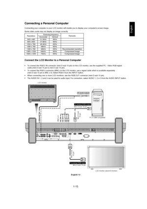 Page 151-15 
English-13
English
Connecting a Personal Computer
Connecting your computer to your LCD monitor will enable you to display your computer’s screen image.
Some video cards may not display an image correctly.
Connect the LCD Monitor to a Personal Computer
• To connect the RGB 2 IN connector (mini D-sub 15 pin) on the LCD monitor, use the supplied PC - Video RGB signal
cable (mini D-sub 15 pin to mini D-sub 15 pin).
• To connect the RGB 3 connector (BNC) on the LCD monitor, use a signal cable which is...