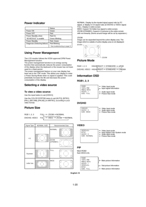 Page 201-20 
English-18
Power Indicator
Using Power Management
The LCD monitor follows the VESA approved DPM Power
Management function.
The power management function is an energy saving
function that automatically reduces the power consumption
of the display when the keyboard or the mouse has not been
used for a fixed period.
The power management feature on your new display has
been set to the “ON” mode. This allows your display to enter
a Power Saving Mode when no signal is applied. This could
potentially...