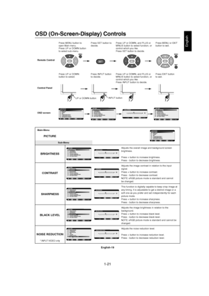 Page 211-21 
English-19
English
MAIN MENUPICTURE
SCREEN
AUDIO
PIP
CONFIGURATION 1
CONFIGURATION 2
ADVANCED OPTION
:SELSET:NEXT:RETURNMENU:EXIT MENU
PICTURE
BRIGHTNESS
CONTRAST
SHARPNESS
BLACK LEVEL
COLOR CONTROL
COLOR TEMPERATURE
PICTURE RESET
:SELSET:NEXTEXIT:RETURNMENU:EXIT MENU
PICTURE
BRIGHTNESS
CONTRAST
SHARPNESS
BLACK LEVEL
COLOR CONTROL
COLOR TEMPERATURE
PICTURE RESET
:SELSET:NEXT:RETURNMENU:EXIT MENU+ -:ADJ:RETURNMENU:EXIT MENU
32BRIGHTNESS
EXITEXITEXIT
OSD (On-Screen-Display) Controls
Press MENU button...