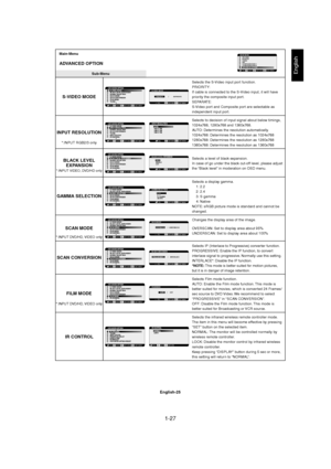 Page 271-27 
English-25
English
Main-Menu
ADVANCED OPTION
Sub-Menu
Selects the S-Video input port function.
PRIORITY:
If cable is connected to the S-Video input, it will have
priority the composite input port.
SEPARATE:
S-Video port and Composite port are selectable as
independent input port.
Selects to decision of input signal about below timings,
1024x768, 1280x768 and 1360x768.
AUTO: Determines the resolution automatically.
1024x768: Determines the resolution as 1024x768
1280x768: Determines the resolution...