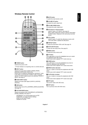 Page 91-9 
English-7
English
1 POWER button
Switches the power on/off.
* If Power Indicator is not glowing, then no controls will work.
2 INPUT button
Selects from input signal, [RGB1], [RGB2], [RGB3],
[DVD/HD], [VIDEO] and  [VIDEO].
[VIDEO] is enabled by selecting the “SEPARATE” mode
in the OSD or by having the “S-VIDEO” cable connected
with the “S-VIDEO” signal present and selecting “PRIORITY”
MODE. See page 25.
3 AUDIO INPUT button
Selects from input audio signal, [AUDIO1], [AUDIO2],
[AUDIO3].
4 SIZE...
