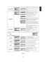 Page 231-23 
English-21
English
Adjusts the vertical size by increasing or decreasing the
setting.
Press + button to expand the height of the image on the
screen.
Press - button to narrow the height of the image on
the screen.
Selects the screen zoom mode. Zoom mode will be
selected when you select the “ZOOM” by pushing the
“SIZE” button on remote controller.
When you select the “CUSTOM”, you will be able to
adjust optional horizontal and vertical size.
You can also select 16:9, 14:9 and DYNAMIC.
(INPUT...