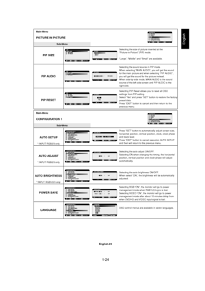 Page 241-24 
English-23
English
CONFIGURATION 1
AUTO SETUP
AUTO ADJUST
AUTO BRIGHTNESS
POWER SAVE
LANGUAGE
SCREEN SAVER
SIDE BORDER COLOR
:SELSET:NEXT :RETURNMENU:EXIT MENUEXITEXIT
LANGUAGE
ENGLISH
DEUTSCH
FRANCAIS
ESPAÑOL
ITALIANO
SVENSKA
PIP SIZE
PIP RESET
Main-Menu
CONFIGURATION 1
Sub-Menu
Press “SET” button to automatically adjust screen size,
horizontal position, vertical position, clock, clock phase
and black level.
Press “EXIT” button to cancel execution AUTO SETUP
and then will return to the previous...