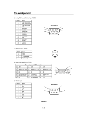 Page 371-37 
English-36
Pin Assignment
1) Analog RGB input (MiniDsub15p): R G B 2
Pin No Name
1 Video Signal Red
2 Video Signal Green
3 Video Signal Blue
4 GND
5 DDC-GND
6 Red-GND
7 Green-GND
8 Blue-GND
9 +5V (DDC)
10 SYNC-GND
11 GND
12 DDC-SDA
13 H-SYNC
14 V-SYNC
15 DDC-SCL
3) Digital RGB input (DVI-D): R G B 1
4) RS-232 input
Pin No Name
1NC
2 RXD
3 TXD
4NC
5 GND
6NC
7RTS
8 CTS
9NC
Pin - Assignment of DVI connector:
1 TX2- 9 TX1- 17 TX0-
2 TX2+ 10 TX1+ 18 TX0+
3 Shield (TX2 / TX4) 11 Shield (TX1 / TX3) 19...