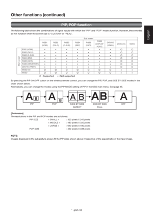 Page 57English-53
English
PIP POP SIDE BY SIDE
ASPECTSIDE BY SIDE
FULLOFF
PIP, POP function
The following table shows the combinations of signal inputs with which the “PIP” and “POP” modes function. However, these modes 
do not function when the screen size is “CUSTOM” or “REAL”.
Sub screen
RGB1
(HDMI)RGB2
(DVI-D)RGB3
(D-SUB)RGB4
(BNC)RGB5
(CAT5)RGB6
(DISPLAY 
PORT)DVD/HD
(YPbPr)VIDEO VIDEO
Main screen
RGB1 (HDMI)×××××××

RGB2 (DVI-D)×××××××

RGB3 (D-SUB)×××××××

RGB4 (BNC)×××××××

RGB5 (CAT5)×××××××...