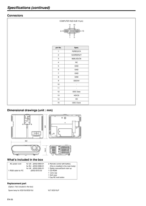 Page 26
EN-26
Specifications (continued)
Connectors
Dimensional drawings (unit : mm)
What’s included in the box
Replacement part
15
11
6 10
15
pin No.Spec.
1R(RED)/C
R
2 G(GREEN)/Y
3B(BLUE)/C
B
4NC
5GND
6GND
7GND
8GND
9 DDC5V
10 -
11 -
12 DDC Data
13 HD/CS
14 VD
15 DDC Clock
COMPUTER IN(D-SUB 15-pin)
AC power cord
1 RGB cable for PC for US J2552-0063-01
for EU J2552-0066-01
for UK J2552-0065-01
J2552-0072-03 2 Remote control with battery
 
(One is installed in the main body)
1 Safety manual/Quick start up
1...