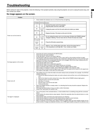 Page 21EN-21
ENGLISH
Troubleshooting
Before asking for repair of the projector, check the following. If the symptom persists, stop using the projector, be sure to unplug the power plug, and 
then contact your dealer.
No image appears on the screen.
 
ProblemSolution
Power can not be turned on.• Check whether the indicators are on or off and how they are lightning. 
No image appears on the screen.• Cancel the AV mute by pressing the AV MUTE button.
• Check that the lens cap is removed.
• It may take about 1...