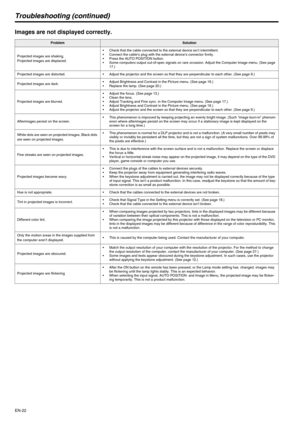 Page 22EN-22
Troubleshooting (continued)
Images are not displayed correctly.
ProblemSolution
Projected images are shaking.
Projected images are displaced.• Check that the cable connected to the external device isn’t intermittent.
• Connect the cable’s plug with the external device’s connector firmly.
• Press the AUTO POSITION button.
• Some computers output out-of-spec signals on rare occasion. Adjust the Computer Image menu. (See page 
17.)
Projected images are distorted. • Adjust the projector and the screen...