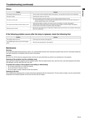 Page 23EN-23
ENGLISH
Troubleshooting (continued)
Others
If the following problem occurs after the lamp is replaced, check the following first.
Maintenance 
Warning:Do not use flammable solvents (benzene, thinner, etc.) and flammable aerosols when cleaning the projector body and lens. Flammable substances 
may ignite causing fire or breakdown while the lamp is illuminating.
Caution: Be sure to turn off the lamp and unplug the power cord from the wall outlet before you perform any maintenance on the projector....