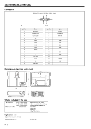 Page 26EN-26
Specifications (continued)
Connectors
Dimensional drawings (unit : mm)
What’s included in the box
Replacement part
15 11
610 15
pin No.Spec.
1 R(RED)/C
R
2 G(GREEN)/Y
3B(BLUE)/C
B
4NC
5GND
6GND
7GND
8GND
9DDC5V
10-
11-
12 DDC Data
13 HD/CS
14 VD
15 DDC Clock
pin No.Spec.
1R(RED)
2G(GREEN)
3B(BLUE)
4-
5GND
6GND
7GND
8GND
9-
10 GND
11 GND
12 -
13 HD/CS
14 VD
15 -
COMPUTER IN/MONITOR OUT (D-SUB 15-pin)
IN OUT
AC power cord
1 RGB cable for PCfor US J2552-0063-01
for EU J2552-0066-01
for UK...