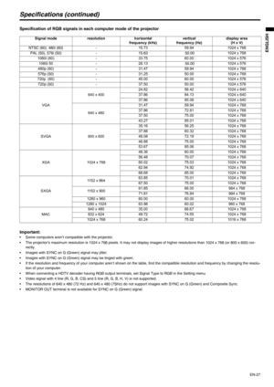 Page 27EN-27
ENGLISH
Specifications (continued)
Specification of RGB signals in each computer mode of the projector 
Important:
• Some computers aren’t compatible with the projector.
• The projector’s maximum resolution is 1024 x 768 pixels. It may not display images of higher resolutions than 1024 x 768 (or 800 x 600) cor-
rectly.
• Images with SYNC on G (Green) signal may jitter.
• Images with SYNC on G (Green) signal may be tinged with green.
• If the resolution and frequency of your computer aren’t shown on...