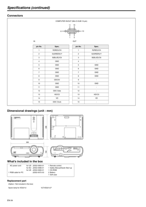 Page 34EN-34
Specifications (continued)
Connectors
Dimensional drawings (unit : mm)
What’s included in the box
Replacement part
15 11
610 15
pin No.Spec.
1 R(RED)/C
R
2 G(GREEN)/Y
3B(BLUE)/C
B
4GND
5GND
6GND
7GND
8GND
9DDC5V
10 GND
11 GND
12 DDC Data
13 HD/CS
14 VD
15 DDC Clock
pin No.Spec.
1R(RED)/C
R
2G(GREEN)/Y
3B(BLUE)/C
B
4-
5GND
6GND
7GND
8GND
9-
10 GND
11 -
12 -
13 HD/CS
14 VD
15 -
COMPUTER IN/OUT (Mini D-SUB 15-pin)
IN OUT
AC power cord
1 RGB cable for PCfor US J2552-0063-01
for EU J2552-0066-01
for UK...