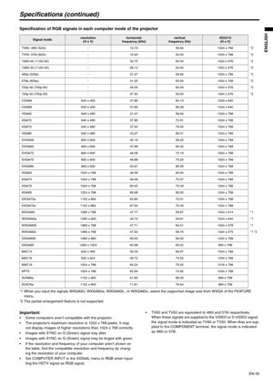 Page 35EN-35
ENGLISH
Specifications (continued)
Specification of RGB signals in each computer mode of the projector 
*1 When you input the signals WXGA60, WXGA60a, WXGA60b,, or WXGA60c, select the supported image size from WXGA of the FEATURE 
menu.
*2 The partial enlargement feature is not supported.
Important: Some computers aren’t compatible with the projector.
 The projector’s maximum resolution is 1024 x 768 pixels. It may 
not display images of higher resolutions than 1024 x 768 correctly.
 Images with...