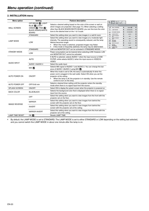 Page 20EN-20
Menu operation (continued)
2. INSTALLATION menu
 By default, the LAMP MODE is set to STANDARD. The LAMP MODE is set to either STANDARD or LOW depending on the setting last selected, 
and you cannot switch the LAMP MODE in about one minute after the lamp is on.
Menu option Setting Feature description
WA LL  SC R EE NOFF/BEIGE / LIGHT 
BLUE / LIGHT 
GREEN / PINK /
BLACK BOARD/WHITE 
BOARDSelects a desired setting based on the color of the screen or wall on 
which images are projected. (See page 15.)...