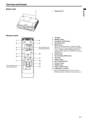 Page 7EN-7
ENGLISH
Overview (continued)
Bottom side
1 Adjustment feet
Remote control
1ON button
2 MAGNIFY button
3 VOLUME UP, DOWN buttons
4 KEYSTONE button
5 MENU button
Two types of MENU display are equipped. QUICK 
MENU appears on the screen when pressing MENU 
button. In addition, DETAIL MENU appears when 
selecting DETAIL MENU in this MENU and pressing 
ENTER button.
6ENTER button
7 AV (Audio/Video) MUTE button
8 OFF button
9 ASPECT button
10 AUTO POSITION button
11 Direction buttons
12 FREEZE button
13...