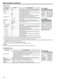 Page 22EN-22
Menu operation (continued)
4. SINGAL menu
 Horizontal strips may appear in the enlarged projected image, though these conditions are not a malfunction.
 When you change the value of the horizontal or vertical position drastically, noise may appear.
 The adjustable range of the vertical position varies depending on the type of the input signal. The image may be stationary even when the value 
is changed. These conditions are not a malfunction.
 SHUTTER does not work correctly during keystone...