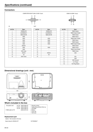 Page 40EN-40
Specifications (continued)
Connectors
Dimensional drawings (unit : mm)
What’s included in the box
Replacement part
15
11
6 10
15
pin No.Spec.
1R (R ED )/C R
2G (G REE N )/Y
3B (B LU E)/C B
4G ND
5G ND
6G ND
7G ND
8G ND
9 DDC5V
10 GND
11 GND
12 DDC Data
13 HD/CS
14 VD
15 DDC Clockpin No.Spec.
1 R(RED)/CR
2 G(GREEN)/Y
3B (B LU E)/C B
4-
5G ND
6G ND
7G ND
8G ND
9-
10 GND
11 -
12 -
13 HD/CS
14 VD
15 -
COMPUTER IN/OUT (Mini D-SUB 15-pin)
IN OUT
191 2
18
HDMI IN (HDMI 19-pin)
pin No.Spec.
1T MDS D ata...