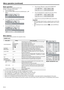 Page 20EN-20
Menu operation (continued)
Basic operationSeveral settings can be adjusted using the menu.
Example : Auto power off time setting
1. Press the MENU button.
2. Select the DETAIL MENU and press the ENTER button  (or T 
button).
3. Press the W or X button to select INSTALLATION. 
4. Press the ENTER button (or T button).5. Press the S or T button to select AUTO POWER OFF.
6. Press the W or X button to adjust the auto power off time.
7. Exit the menu by pressing the MENU button several times.
Important:...