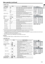 Page 23EN-23
ENGLISH
Menu operation (continued)
4. SINGAL menu
 Horizontal strips may appear in the enlarged projected image, though these conditions are not a malfunction.
 When you change the value of the horizontal or vertical position drastically, noise may appear.
 The adjustable range of the vertical position varies depending on the type of the input signal. The image may be stationary even when the value 
is changed. These conditions are not a malfunction.
 SHUTTER does not work correctly during keystone...