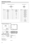 Page 40EN-40
Specifications (continued)
Connectors
Dimensional drawings (unit : mm)
What’s included in the box
Replacement part
15
11
6 10
15
pin No.Spec.
1R (R ED )/C R
2G (G REE N )/Y
3B (B LU E)/C B
4G ND
5G ND
6G ND
7G ND
8G ND
9 DDC5V
10 GND
11 GND
12 DDC Data
13 HD/CS
14 VD
15 DDC Clockpin No.Spec.
1 R(RED)/CR
2 G(GREEN)/Y
3B (B LU E)/C B
4-
5G ND
6G ND
7G ND
8G ND
9-
10 GND
11 -
12 -
13 HD/CS
14 VD
15 -
COMPUTER IN/OUT (Mini D-SUB 15-pin)
IN OUT
191 2
18
HDMI IN (HDMI 19-pin)
pin No.Spec.
1T MDS D ata...