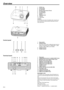 Page 6EN-6
Overview
1FOCUS ring
2 Control panel
3 Air inlet grille
4 Remote control sensor (Front)
5 Air outlet grille
6 Terminal board
7 Speaker
8 Adjustment feet
9 Lock bar
10 Lamp cover
Caution:Do not replace the lamp immediately after using the pro-
jector because the lamp would be extremely hot and it 
may cause burns.
Control panel
1 Power button
2 SOURCE button
Each press of this button enables the input source to 
switch in the following order: COMPUTER 1, COM-
PUTER 2, HDMI, VIDEO, and S-VIDEO.
3...