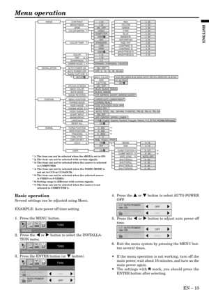 Page 15EN – 15
ENGLISH
Basic operation
Several settings can be adjusted using Menu.
EXAMPLE: Auto power off time setting
1.  Press the MENU button.
2.  Press the $ or % button to select the INSTALLA-
TION menu.
3.  Press the ENTER button (or } button).4.  Press the { or } button to select AUTO POWER
OFF.
5.  Press the $ or % button to adjust auto power off
time.
6.  Exit the menu system by pressing the MENU but-
ton several times.
• If the menu operation is not working, turn off the
main power, wait about 10...