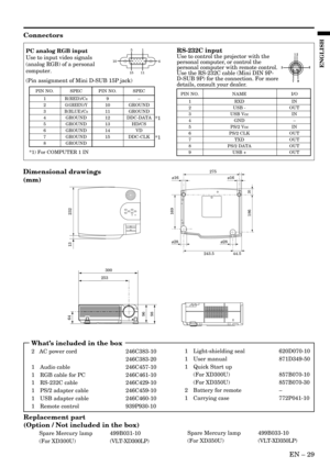 Page 29EN – 29
ENGLISH
Connectors
PC analog RGB input
Use to input video signals
(analog RGB) of a personal
computer.
(Pin assignment of Mini D-SUB 15P jack)
PIN NO. SPEC PIN NO. SPEC
1 R(RED)/CR9–
2G(GREEN)/Y10 GROUND
3B(BLUE)/CB11 GROUND
4 GROUND 12 DDC-DATA
5 GROUND 13 HD/CS
6 GROUND 14 VD
7 GROUND 15 DDC-CLK
8 GROUND
1 5
116 10
15RS-232C input
Use to control the projector with the
personal computer, or control the
personal computer with remote control.
Use the RS-232C cable (Mini DIN 9P-
D-SUB 9P) for the...