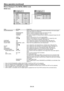 Page 29EN-29
Menus displayed in the DETAIL MENU mode
IMAGE menu
IMAGE
opt.
CONTRAST
BRIGHTNESS0
0
ST ANDARD
0 0
COLOR
TINT
COLOR TEMP
.
0
SHARPNESS
AUTO
COLOR
ENHANCER
OK
ADV ANCED MENU
IMAGE
ADVANCED MENU
opt.
ON
ON
NOISE REDUCTION
CTI
INPUT LEVEL
0
ITEMSETTINGFUNCTION
COLOR ENHANCERAUTOSelect to optimize the settings automatically depending on the input signal. (Select this option for normal use.)
PRESENTATIONSelect to make the displayed image look bright and crisp.
STANDARDSelect to make the displayed image...