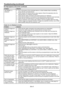 Page 47EN-47
Troubleshooting (continued)
No image appears on the screen. (continued) 
ProblemSolution
“NO SIGNAL” is 
displayed.
•	 Turn	on	the	power	of	the	connected	device,	or	check	whether	there	is	something	
wrong with the connected device.
•	 Check	whether	the	external	device	output	signals.	(Check	this	especially	when	the	
external device is a notebook computer.) 
•	 Check	that	the	cable	connected	to	the	external	device	isn’t	defective.	
•	 Check	that 	the 	projector 	is 	connected 	to 	the 	external...