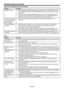 Page 48EN-48
Troubleshooting (continued)
Images are not displayed correctly. (continued) 
ProblemSolution
Different color tint.•	 When	comparing	images	projected	by	two	projectors,	tints	in	the	displayed	images	
may be different because of variation between their optical components. This is not a\
 
malfunction. 
•	 When	comparing	the	image	projected	by	this	projector	with	those	displayed	on	the	
television or PC monitor, tints in the displayed images may be different because of 
difference in the range of...