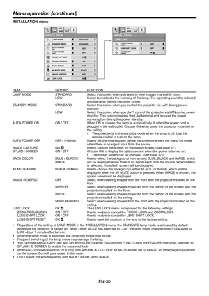 Page 30EN-30
INSTALLATION menu
INSTALLATION
opt.
LAMP MODE
OFF AUTO POWER 
ON
STANDARD
STANDBY MODESTANDARD
ONSPLASH SCREEN
ON
AUTO POWER 
OFFOFF
BACK COLORBLUE
OFF IMAGE REVERSE
BLACK
AV MUTE MODE
IMAGE CAPTURE GO
LENS LOCK
OK
INSTALLATION
LENS LOCK
opt.
OFF
OFF
OK
ZOOM/FOCUS 
LOCK
LENS SHIFT LOCK
LENS SHIFT 
RESET
ITEM SETTING FUNCTION
LAMP MODE STANDARD Select this option when you want to view images in a well-lit room.
LOW Select to moderate the intensity of the lamp. The operating sound is reduced 
and the...