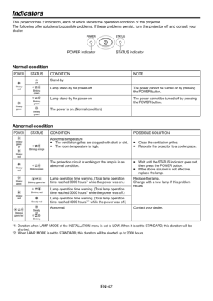 Page 42EN-42
Indicators
This projector has 2 indicators, each of which shows the operation condition of the projector. 
The following offer solutions to possible problems. If these problems persist, turn the projector off and consult your 
dealer. 
POWER indicator STATUS indicator
Normal condition
POWERSTATUS CONDITION NOTE
Steady
red
OffStand-by
Blinking
greenLamp stand-by for power-offThe power cannot be turned on by pressing 
the POWER button.
Steady
green
Blinking
greenLamp stand-by for power-on The power...