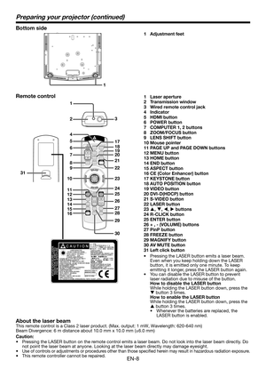 Page 8EN-8
1
Preparing your projector (continued)
Bottom side
1 Adjustment feet
31
COMPUTERHDMI VIDEO KEYSTONE AUTO POSITION
DVI-D(HDCP) S-VIDEO
FREEZE MAGNIFY
AV MUTE
PA G E  U P HOME
PA G E  D O W N END
1
2
P in P
VOLUME
4
7
8
10
11
12
1318
19
22
23
24
25
26
27
28 6
9
14
155
17
16
29
30CE ASPECT
MENUENTER
ZOOM/FOCUS LENS SHIFTLASER21 20
R-CLICK
1
23
Remote control1 Laser aperture
2 Transmission window
3  Wired remote control jack
4 Indicator
5 HDMI button
6 POWER button
7  COMPUTER 1, 2 buttons
8 ZOOM/FOCUS...