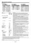 Page 32EN-32
SIGNAL menu
USER
1
CLAMP WIDTH CLAMP POSITION
1
LPF OFF
SHUTTER(U) 0
SHUTTER(L) 0 VERT. SYNC AUTO
?
SHUTTER(LS) 0
SHUTTER(RS) 0
SIGNAL
opt.
SIGNAL
VERTICAL 
FREQUENCY
HORIZONTAL 
FREQUENCY75.04 Hz
HORIZ. PIXELS
1024
60.02 KHz
CANCEL 
opt.
OK
OKEXECUTE
768
VERT. LINES 
RESOLUTION (MEMORIZE)
R G BR G B
SIGNAL
HORIZ. POSITION 0
VERT. POSITION 0
TRACKING 0
COMPUTER INPUTRGB
FINE SYNC. 0
USER
opt.
OK
OFFHOLD
100%
OVER SCAN 
MEMORY CALL AUTO
RESOLUTION
(MEMORIZE     )1024 x 768
VHA
U
ITEM SETTING...