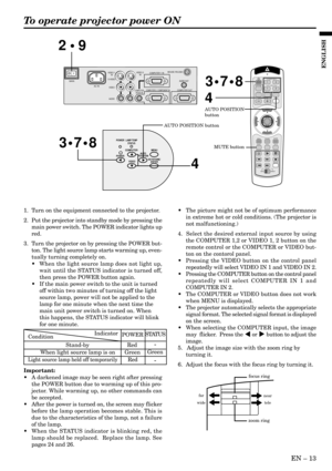 Page 13EN – 13
ENGLISH
To operate projector power ON
•The picture might not be of optimum performance
in extreme hot or cold conditions. (The projector is
not malfunctioning.)
4.  Select the desired external input source by using
the COMPUTER 1,2 or VIDEO 1, 2 button on the
remote control or the COMPUTER or VIDEO but-
ton on the contorol panel.
•Pressing the VIDEO button on the control panel
repeatedly will select VIDEO IN 1 and VIDEO IN 2.
•Pressing the COMPUTER button on the control panel
repeatedly will...