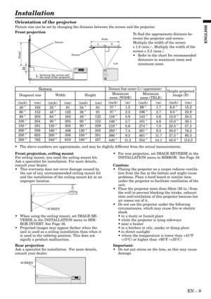 Page 9EN – 9
ENGLISH
Installation
Orientation of the projector
Picture size can be set by changing the distance between the screen and the projector.
Front projection
To find the approximate distance be-
tween the projector and screen:
Multiply the width of the screen
x 1.8 (min.) , Multiply the width of the
screen 
x 2.3 (max.).
• Refer to the chart for recommended
distances in maximum zoom and
minimum zoom.
Front projection, ceiling mount
For ceiling mount, you need the ceiling mount kit.
Ask a specialist...