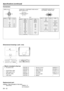 Page 32EN - 32
Connectors
 1  R(RED)/CR 2 G(GREEN)/Y 3 B(BLUE)/CB 4  GND
  5  GND   
  6  GND   
 7  GND
  8  GND    
 9  DDC5V
 10  GND 
 11  GND 
 12  DDC Data
 13  HD/CS
 14  VD
 15  DDC Clock
 1  TXD  IN
 2  -  - 
 3  -  -
  4  GND    - 
 5  5V  IN
 6  CLOCK  OUT
 7  RXD  OUT 
 8  DATA  OUT
1
352
681 5
116 10
15
61
245
310
100 5
SERIAL (8-pin)
 
pin No.  Name  I/O
COMPUTER / COMPONENT VIDEO IN/OUT
(Mini D-SUB 15-pin)
 Pin No.  Spec.
Dimensional drawings  (unit : mm)
    Whats included in the box
2 AC power...