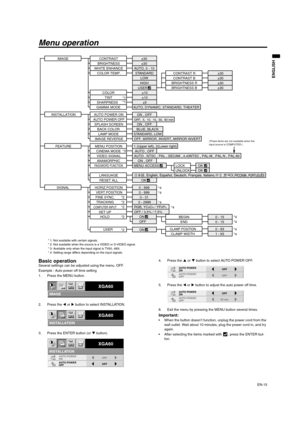 Page 15EN-15
ENGLISH
Menu operation
Basic operationSeveral settings can be adjusted using the menu. OFF.
Example : Auto power off time setting
1. Press the MENU button.
2. Press the W or X button to select INSTALLATION. 
3. Press the ENTER button (or T button).4. Press the S or T button to select AUTO POWER OFF.
5. Press the W or X button to adjust the auto power off time.
6. Exit the menu by pressing the MENU button several times.
Important:  When the button doesn’t function, unplug the power cord from the...